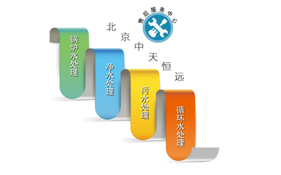 北京中天恒遠水處理設備